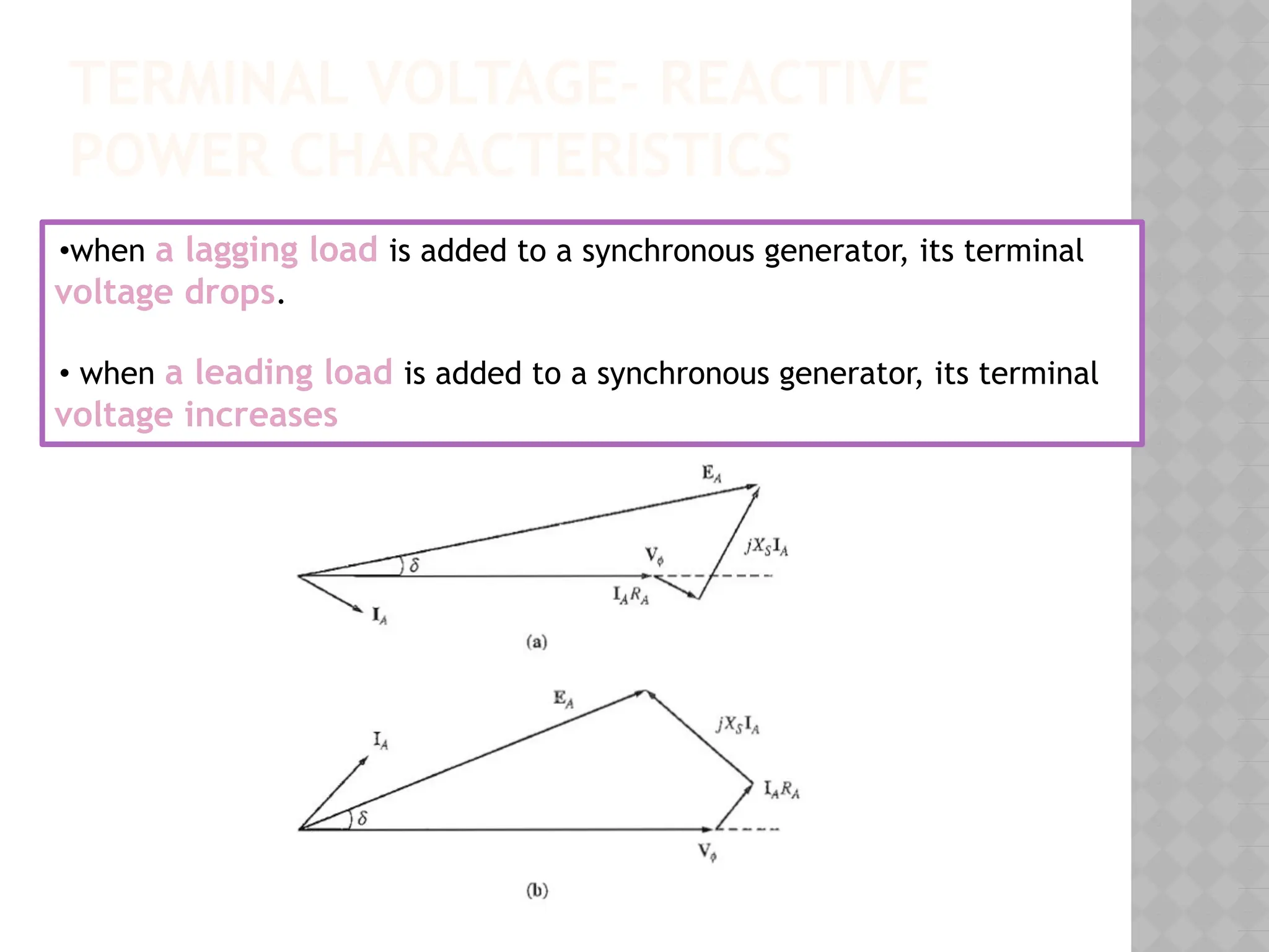 TERMINAL VOLTAGE- REACTIVE
POWER CHARACTERISTICS
•when a lagging load is added to a synchronous generator, its terminal
voltage drops.
• when a leading load is added to a synchronous generator, its terminal
voltage increases
 