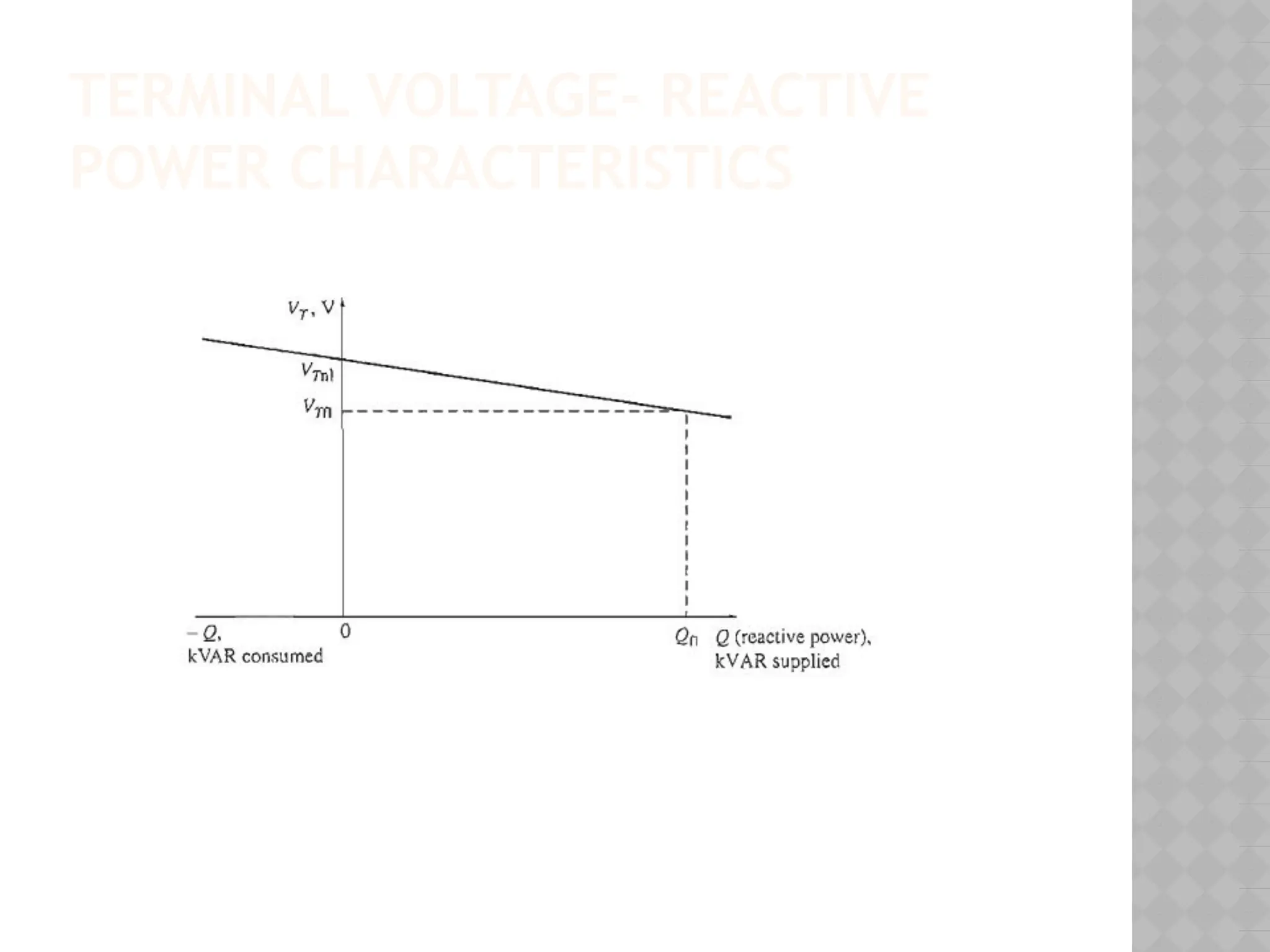 TERMINAL VOLTAGE- REACTIVE
POWER CHARACTERISTICS
 