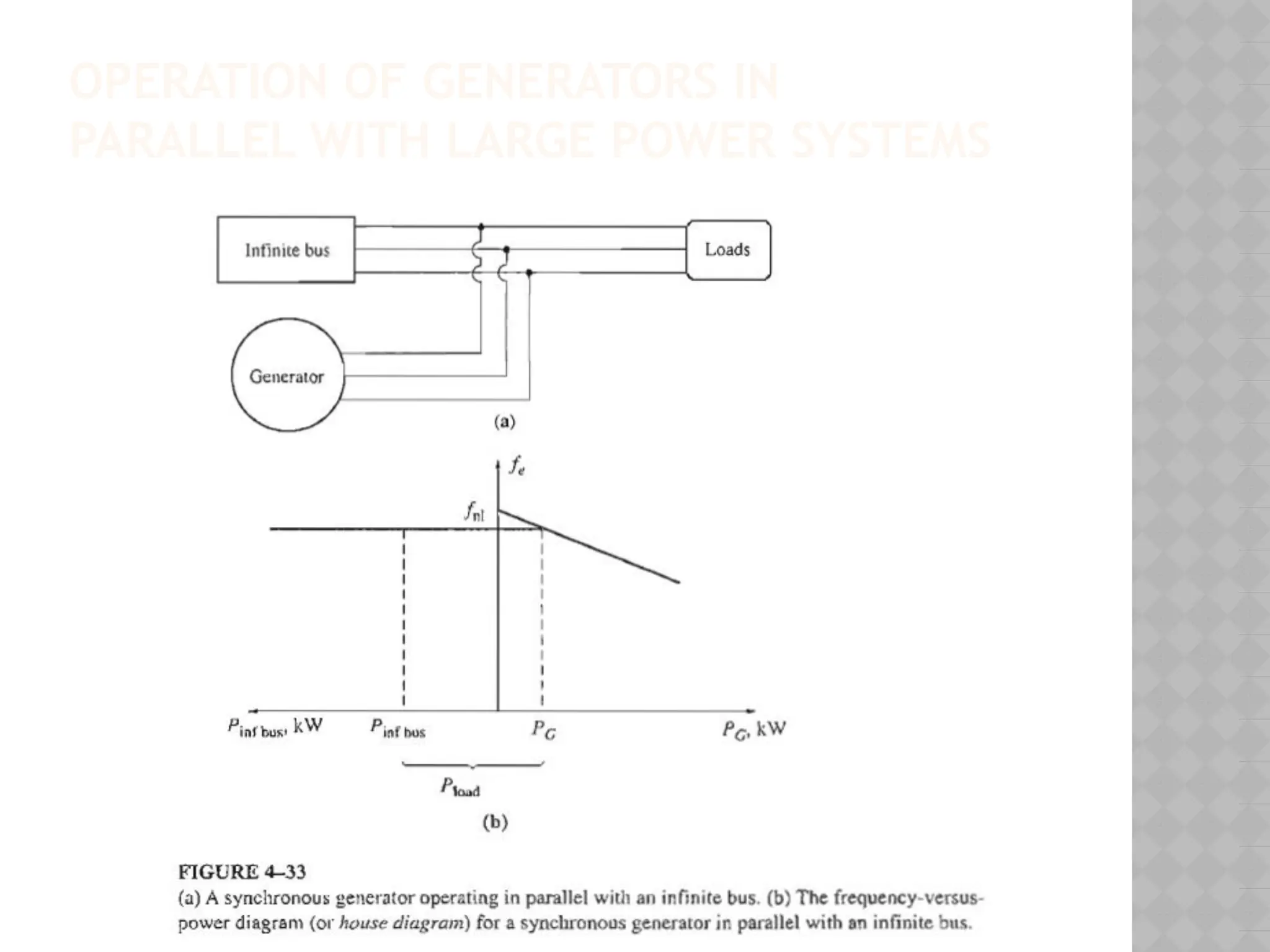 OPERATION OF GENERATORS IN
PARALLEL WITH LARGE POWER SYSTEMS
 