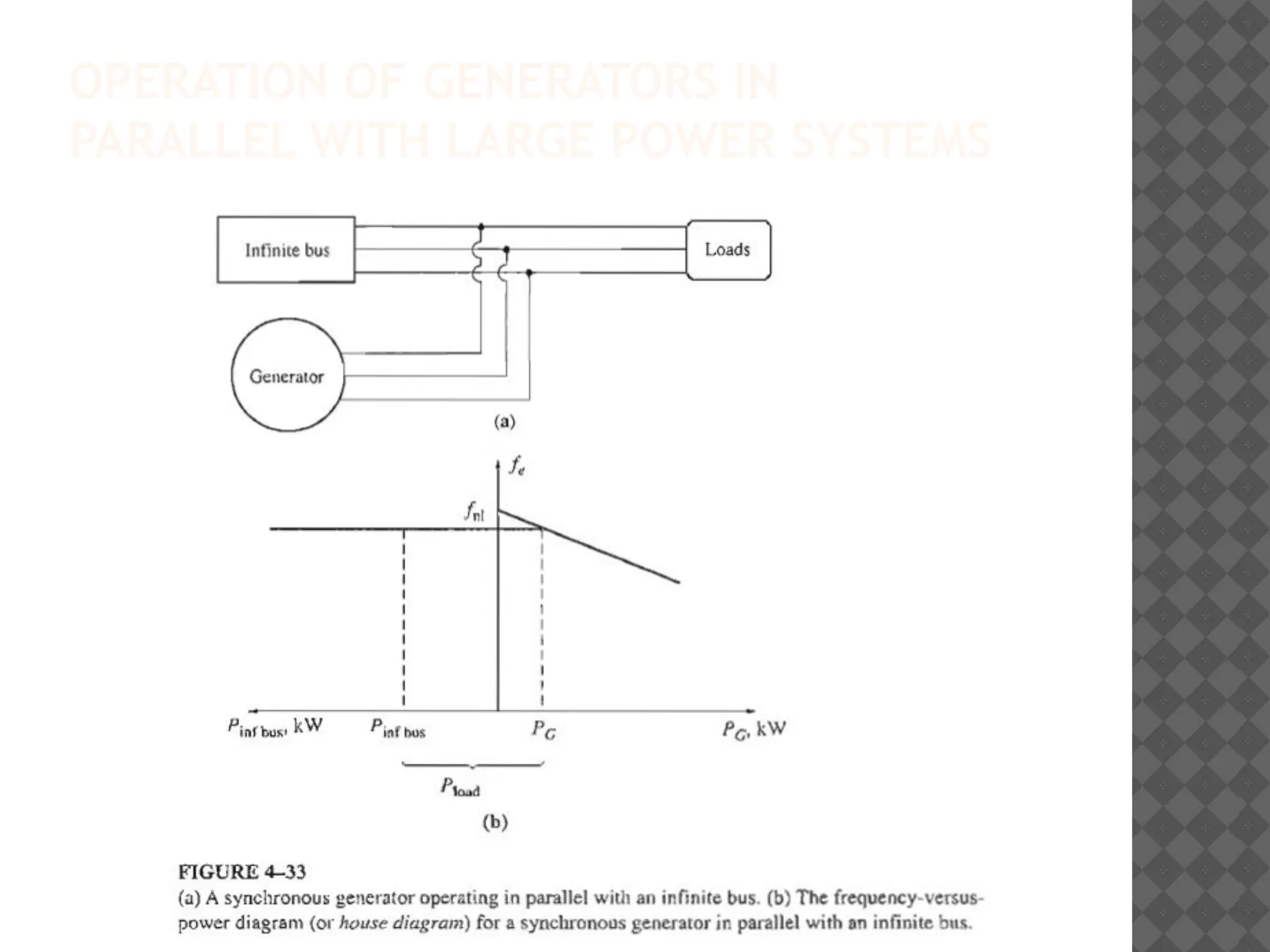 OPERATION OF GENERATORS IN
PARALLEL WITH LARGE POWER SYSTEMS
 