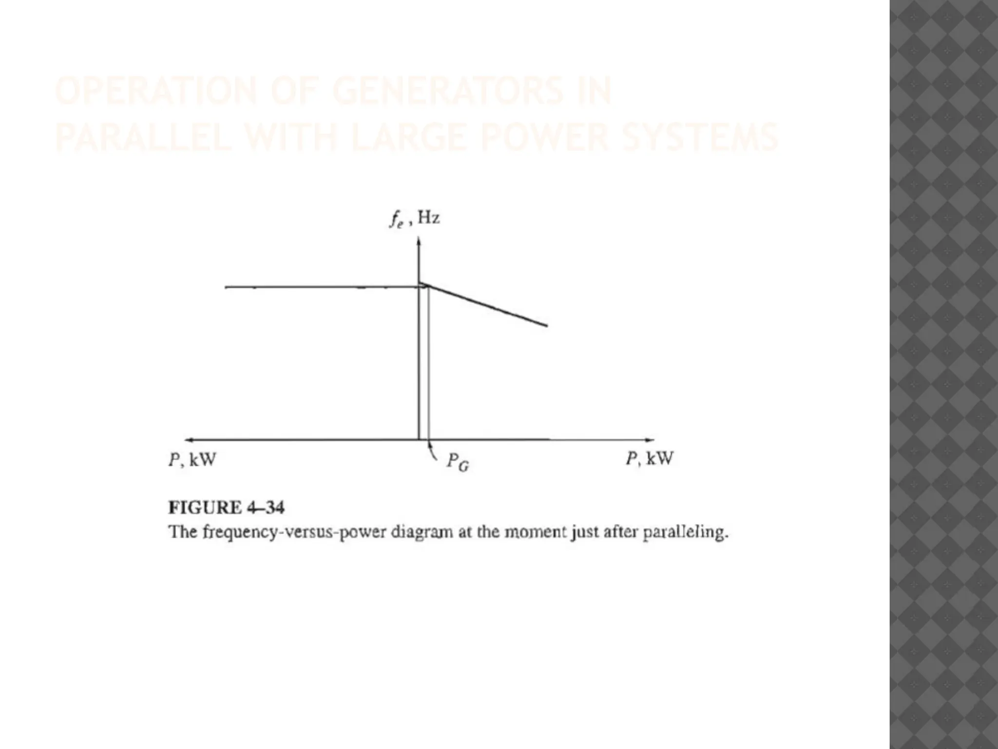 OPERATION OF GENERATORS IN
PARALLEL WITH LARGE POWER SYSTEMS
 