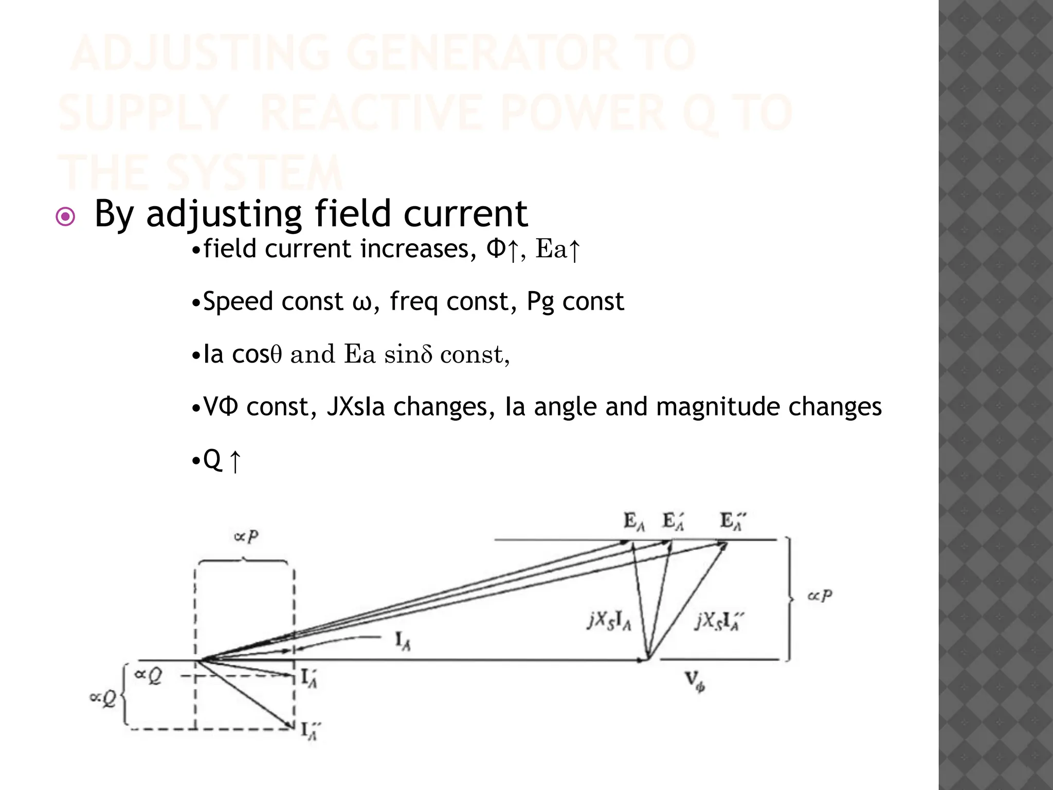 ADJUSTING GENERATOR TO
SUPPLY REACTIVE POWER Q TO
THE SYSTEM
⦿ By adjusting field current
•field current increases, Φ↑, Ea↑
•Speed const ω, freq const, Pg const
•Ia cosθ and Ea sinδ const,
•VΦ const, JXsIa changes, Ia angle and magnitude changes
•Q ↑
 
