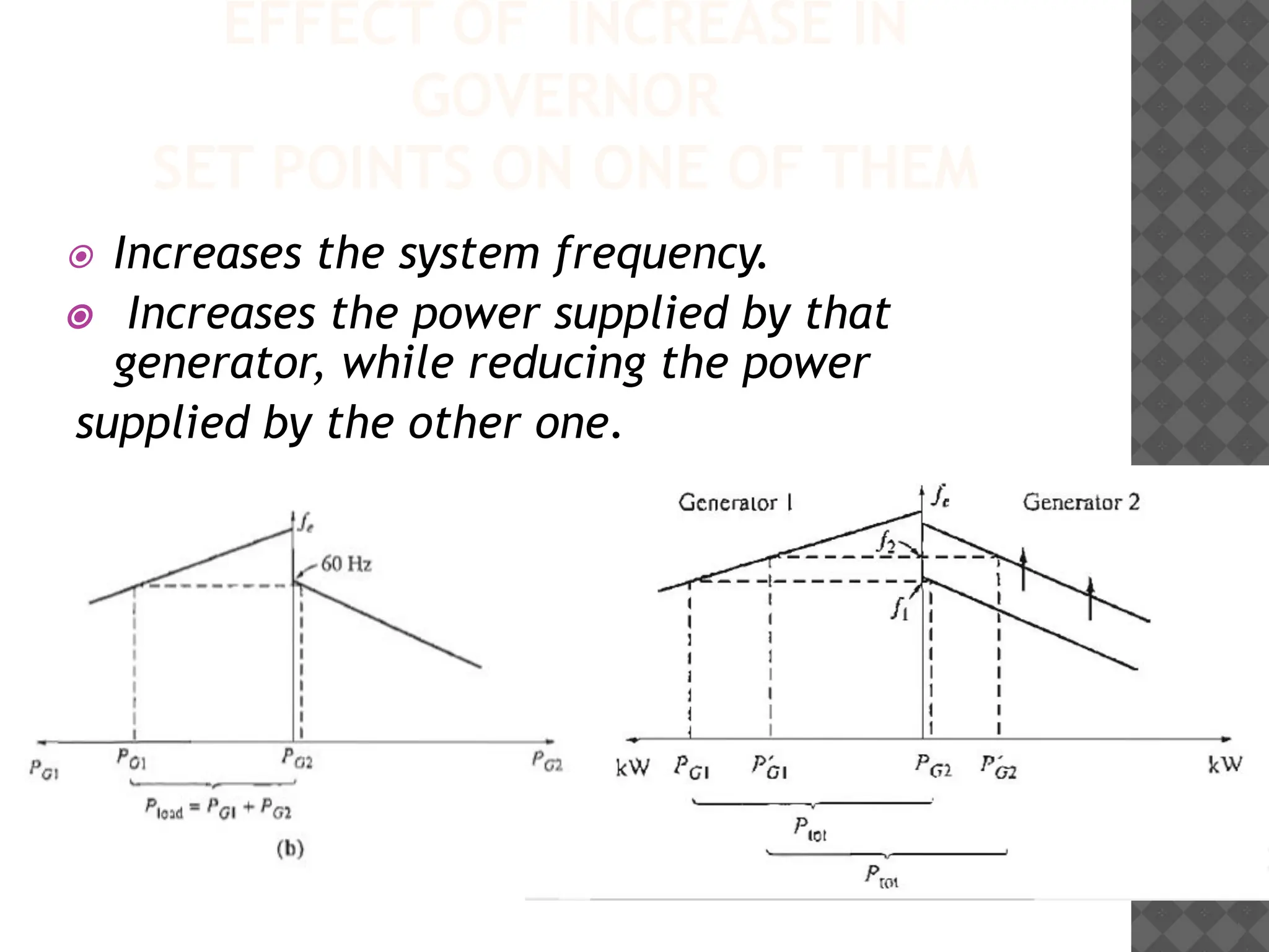 EFFECT OF INCREASE IN
GOVERNOR
SET POINTS ON ONE OF THEM
⦿ Increases the system frequency.
⦿ Increases the power supplied by that
generator, while reducing the power
supplied by the other one.
 