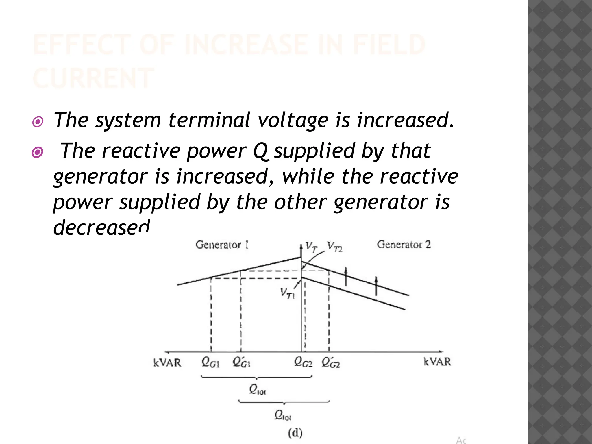 EFFECT OF INCREASE IN FIELD
CURRENT
⦿ The system terminal voltage is increased.
⦿ The reactive power Q supplied by that
generator is increased, while the reactive
power supplied by the other generator is
decreased.
 