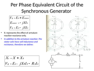 Synchronous_Generator.ppt All concept and Numerical | PPT