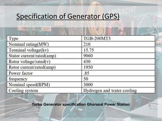 Synchronous Generator(Alternator).pptx
