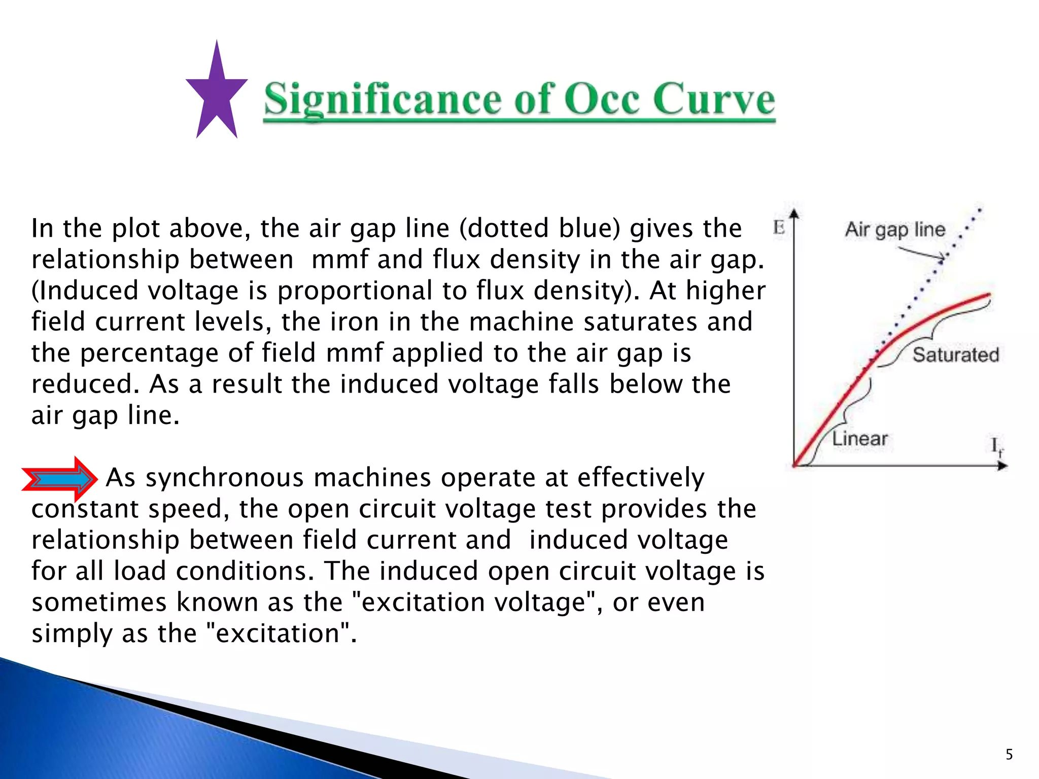 In the plot above, the air gap line (dotted blue) gives the
relationship between mmf and flux density in the air gap.
(Induced voltage is proportional to flux density). At higher
field current levels, the iron in the machine saturates and
the percentage of field mmf applied to the air gap is
reduced. As a result the induced voltage falls below the
air gap line.
As synchronous machines operate at effectively
constant speed, the open circuit voltage test provides the
relationship between field current and induced voltage
for all load conditions. The induced open circuit voltage is
sometimes known as the "excitation voltage", or even
simply as the "excitation".
5
 
