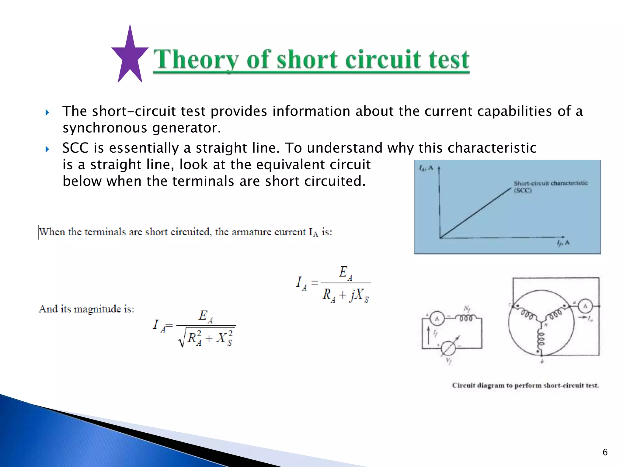  The short-circuit test provides information about the current capabilities of a
synchronous generator.
 SCC is essentially a straight line. To understand why this characteristic
is a straight line, look at the equivalent circuit
below when the terminals are short circuited.
6
 