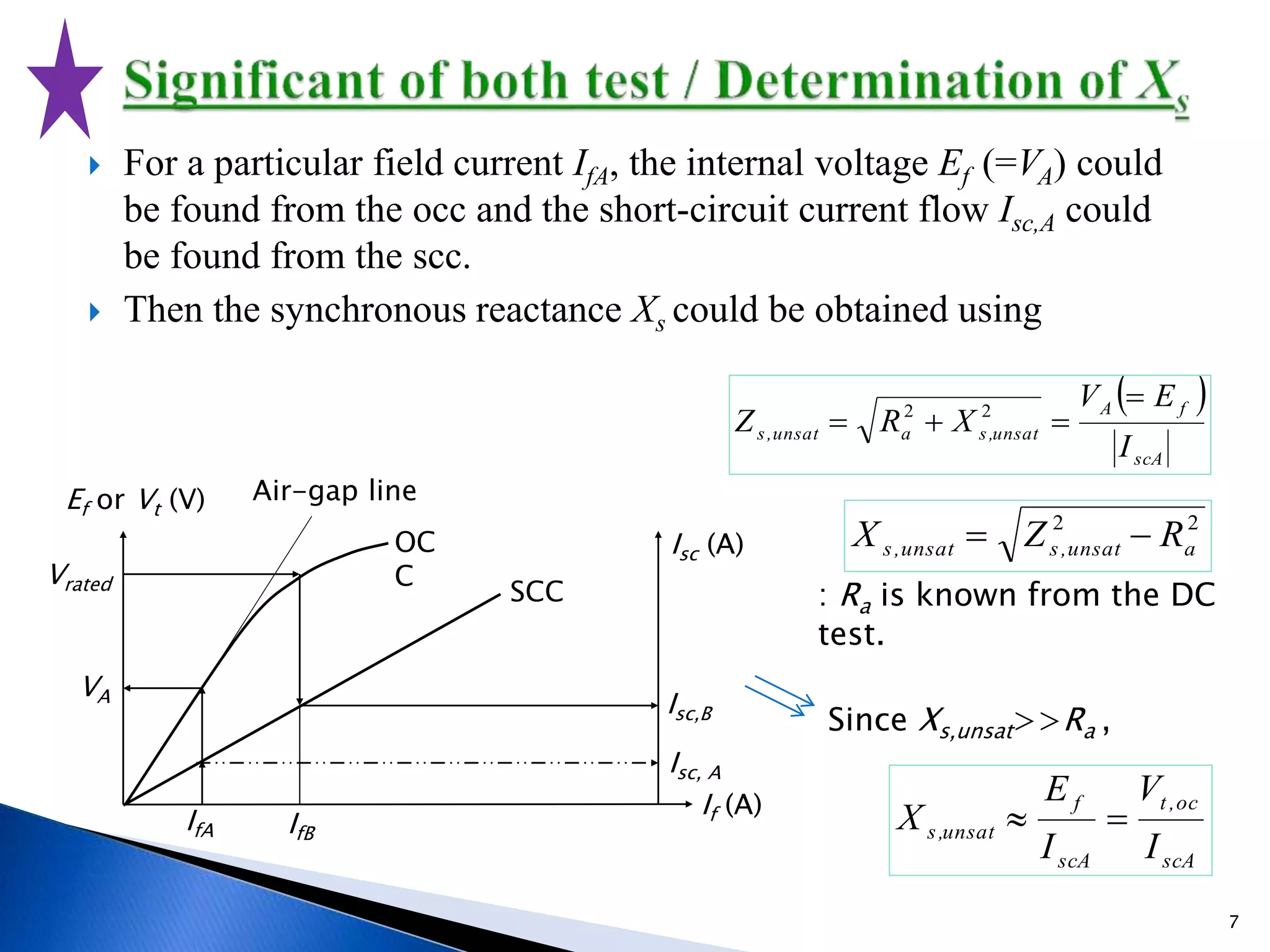  For a particular field current IfA, the internal voltage Ef (=VA) could
be found from the occ and the short-circuit current flow Isc,A could
be found from the scc.
 Then the synchronous reactance Xs could be obtained using
IfA
Ef or Vt (V) Air-gap line
OC
C
Isc (A)
SCC
If (A)
Vrated
VA
Isc,B
Isc, A
IfB
 
scA
fA
unsat,saunsat,s
I
EV
XRZ

 22
22
aunsat,sunsat,s RZX 
scA
oc,t
scA
f
unsat,s
I
V
I
E
X 
: Ra is known from the DC
test.
Since Xs,unsat>>Ra ,
7
 