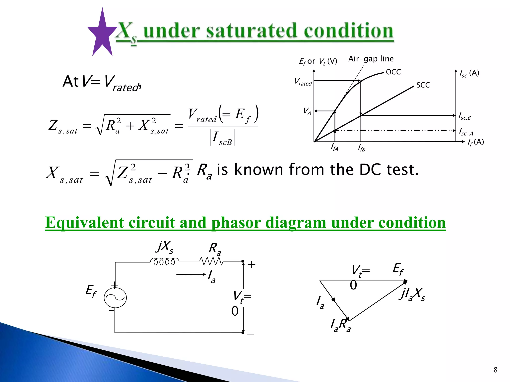 Ia
Ef Vt=
0
jXs Ra
+
+
EfVt=
0
jIaXs
IaRa
Ia
 
scB
frated
sat,sasat,s
I
EV
XRZ

 22
AtV=Vrated,
22
asat,ssat,s RZX  : Ra is known from the DC test.
Equivalent circuit and phasor diagram under condition
IfA
Ef or Vt (V) Air-gap line
OCC Isc (A)
SCC
If (A)
Vrated
VA Isc,B
Isc, A
IfB
8
 