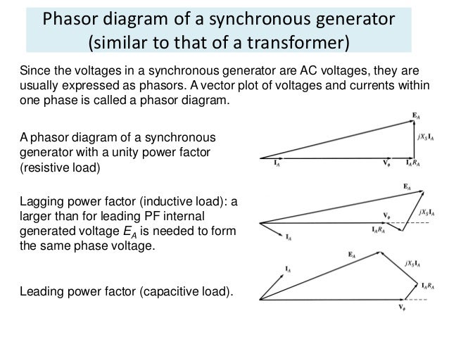 vector diagram generator vector diagram of salient rotor synchronous machine vector diagram generator vector diagram of salient rotor synchronous machine