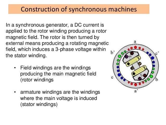 Synchronous Generator Construction