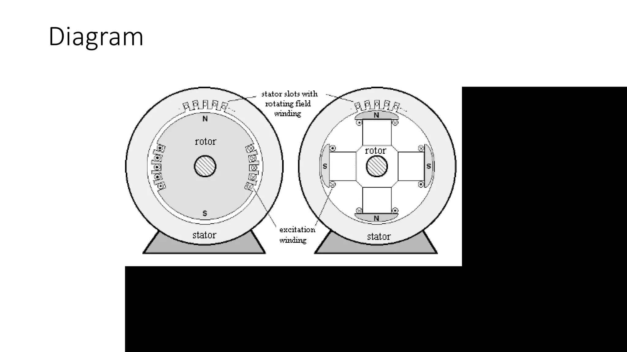 Synchronous machine by Mitesh Kumar | PPT
