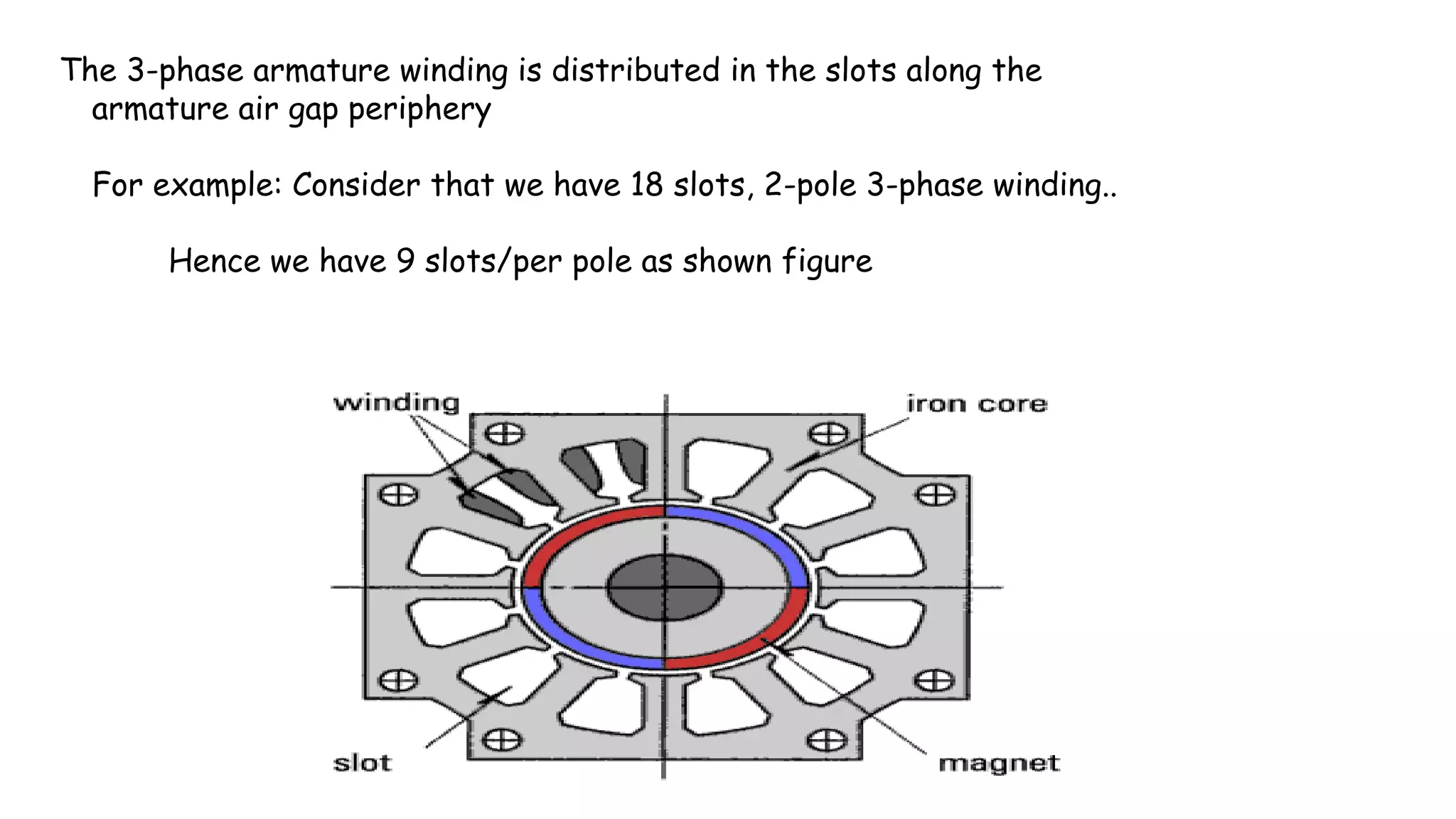 The 3-phase armature winding is distributed in the slots along the
armature air gap periphery
For example: Consider that we have 18 slots, 2-pole 3-phase winding..
Hence we have 9 slots/per pole as shown figure
 