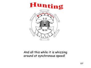 107
N
S
N
S
N
S
N
S
N
S
And all this while it is whizzing
around at synchronous speed!
 