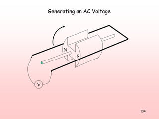 134
N
S
V
Generating an AC Voltage
 