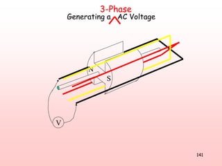 141
N
S
V
Generating a AC Voltage
3-Phase
 