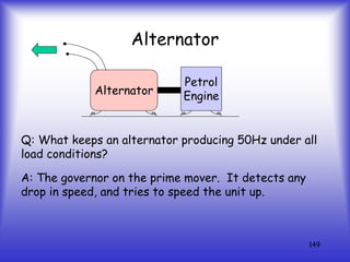 149
Alternator
Q: What keeps an alternator producing 50Hz under all
load conditions?
A: The governor on the prime mover. It detects any
drop in speed, and tries to speed the unit up.
Alternator
Petrol
Engine
 
