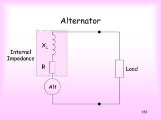 152
Alt
LoadR
XL
Internal
Impedance
Alternator
 