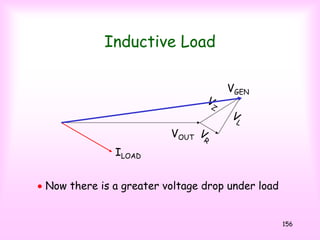 156
Inductive Load
VOUT
ILOAD
V
R
V
Z
V
L
VGEN
• Now there is a greater voltage drop under load
 