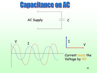 18
V
I
CAC Supply
V
I
Current leads the
Voltage by 90o
 