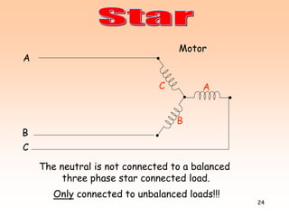 24
AC
B
Motor
A
B
C
The neutral is not connected to a balanced
three phase star connected load.
Only connected to unbalanced loads!!!
 