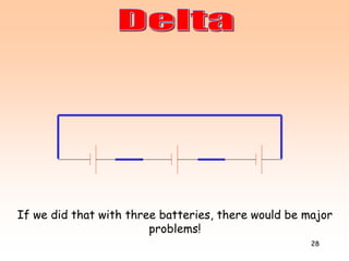 28
If we did that with three batteries, there would be major
problems!
 