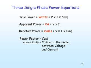 35
Three Single Phase Power Equations:
True Power = Watts = V x I x Cosφ
Apparent Power = VA = V x I
Reactive Power = VAR’s = V x I x Sinφ
Power Factor = Cosφ
where Cosφ = Cosine of the angle
between Voltage
and Current
 