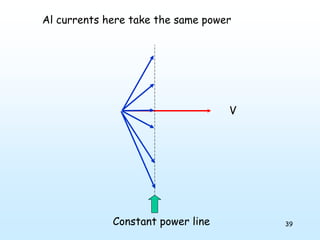 39
V
Al currents here take the same power
Constant power line
 