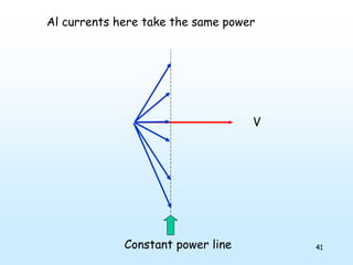 41
V
Al currents here take the same power
Constant power line
 