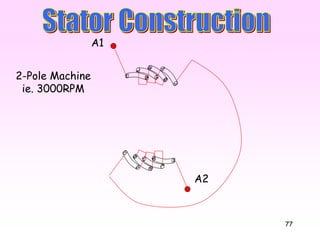 77
A1
A2
2-Pole Machine
ie. 3000RPM
 