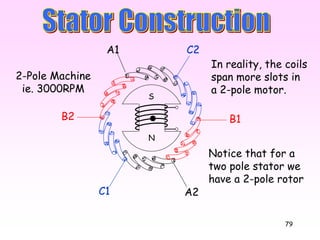 79
A1
A2
B1B2
C1
C2
2-Pole Machine
ie. 3000RPM
In reality, the coils
span more slots in
a 2-pole motor.
N
S
Notice that for a
two pole stator we
have a 2-pole rotor
 