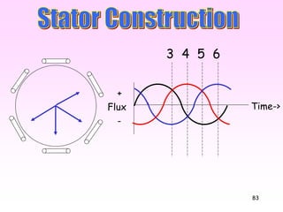 83
Flux
+
-
Time->
3 4 5 6
 