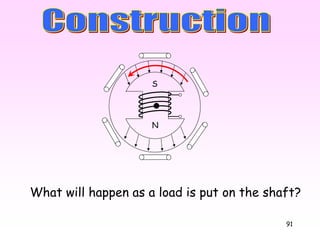 91
What will happen as a load is put on the shaft?
N
S
 