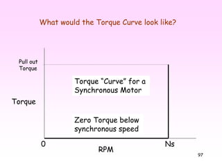 97
What would the Torque Curve look like?
Torque
RPM
Ns0
Torque “Curve” for a
Synchronous Motor
Pull out
Torque
Zero Torque below
synchronous speed
 