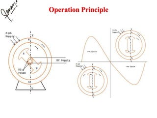 Operation Principle
 