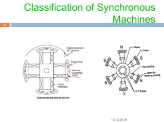 UNIT V Design of Electrical Apparatus | PPT