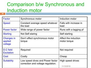 UNIT V Design of Electrical Apparatus | PPT