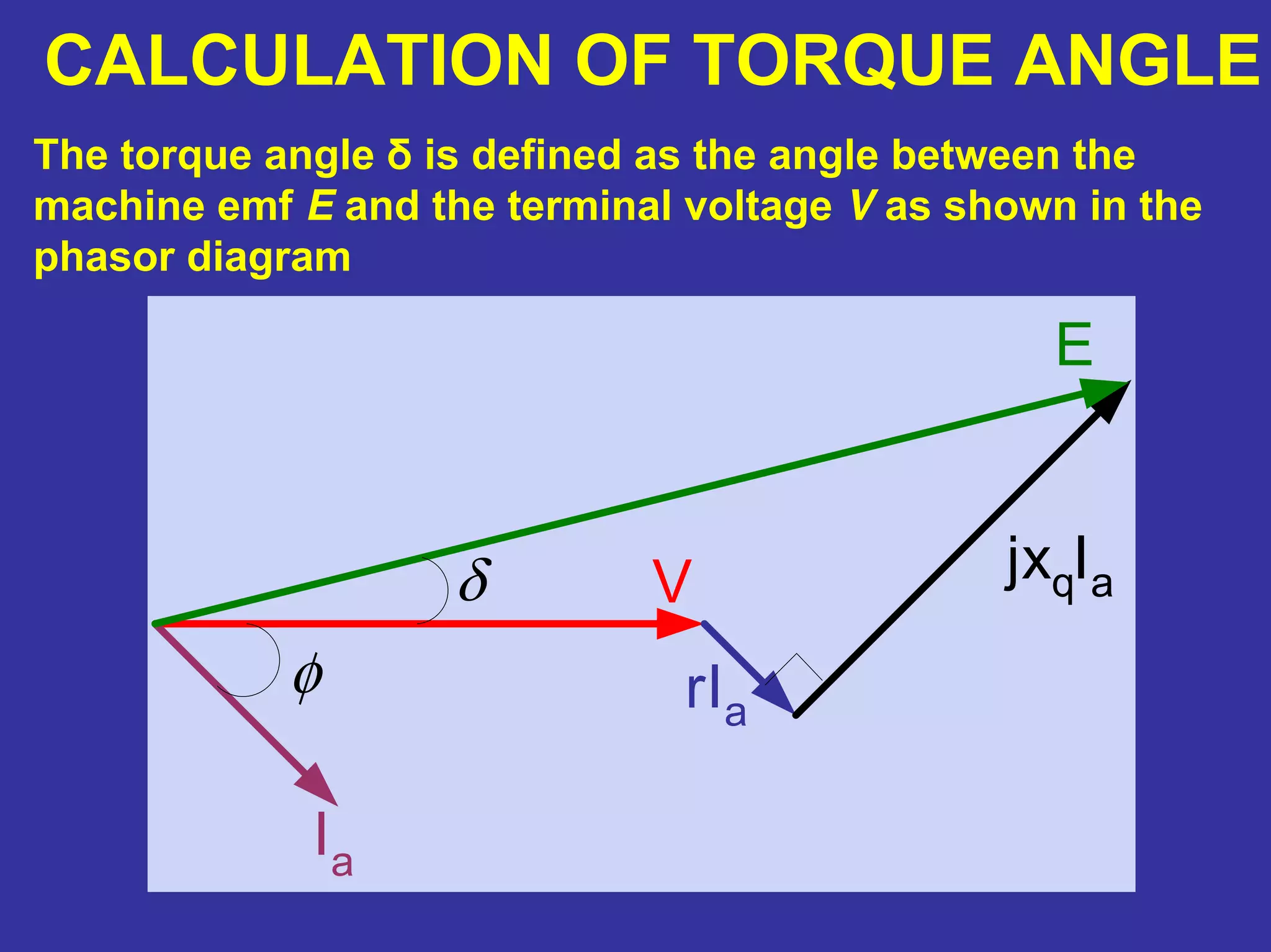 CALCULATION OF TORQUE ANGLE
The torque angle δ is defined as the angle between the
machine emf E and the terminal voltage V as shown in the
phasor diagram
Ia
V
E
rIa
jxqIa
φ
δ
 