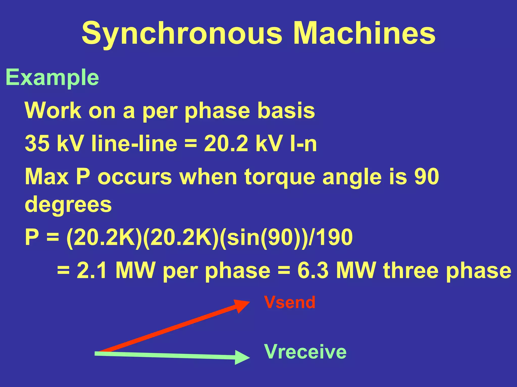 Synchronous Machines
Example
Work on a per phase basis
35 kV line-line = 20.2 kV l-n
Max P occurs when torque angle is 90
degrees
P = (20.2K)(20.2K)(sin(90))/190
= 2.1 MW per phase = 6.3 MW three phase
Vsend
Vreceive
 