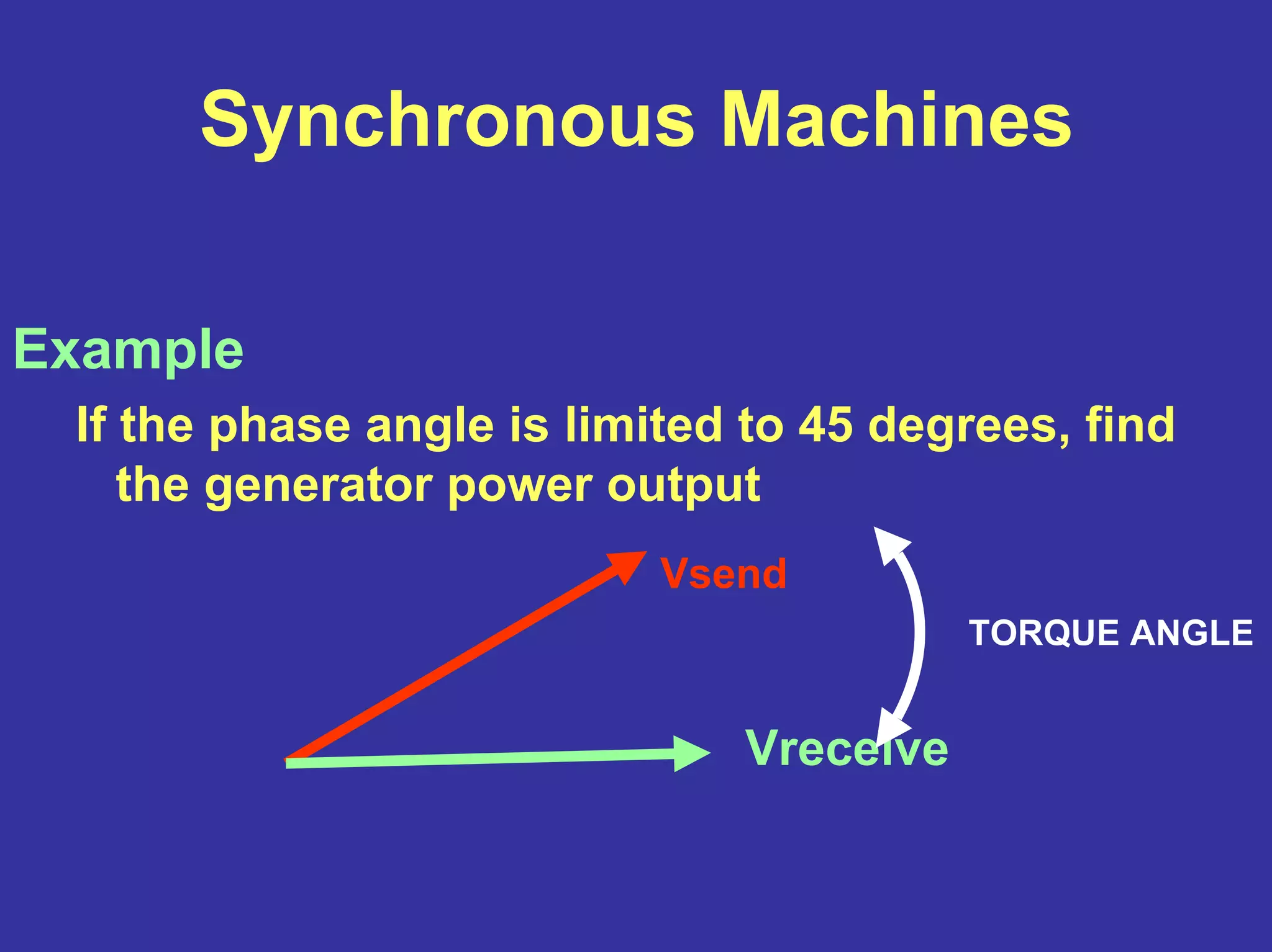 Synchronous Machines
Example
If the phase angle is limited to 45 degrees, find
the generator power output
Vsend
Vreceive
TORQUE ANGLE
 