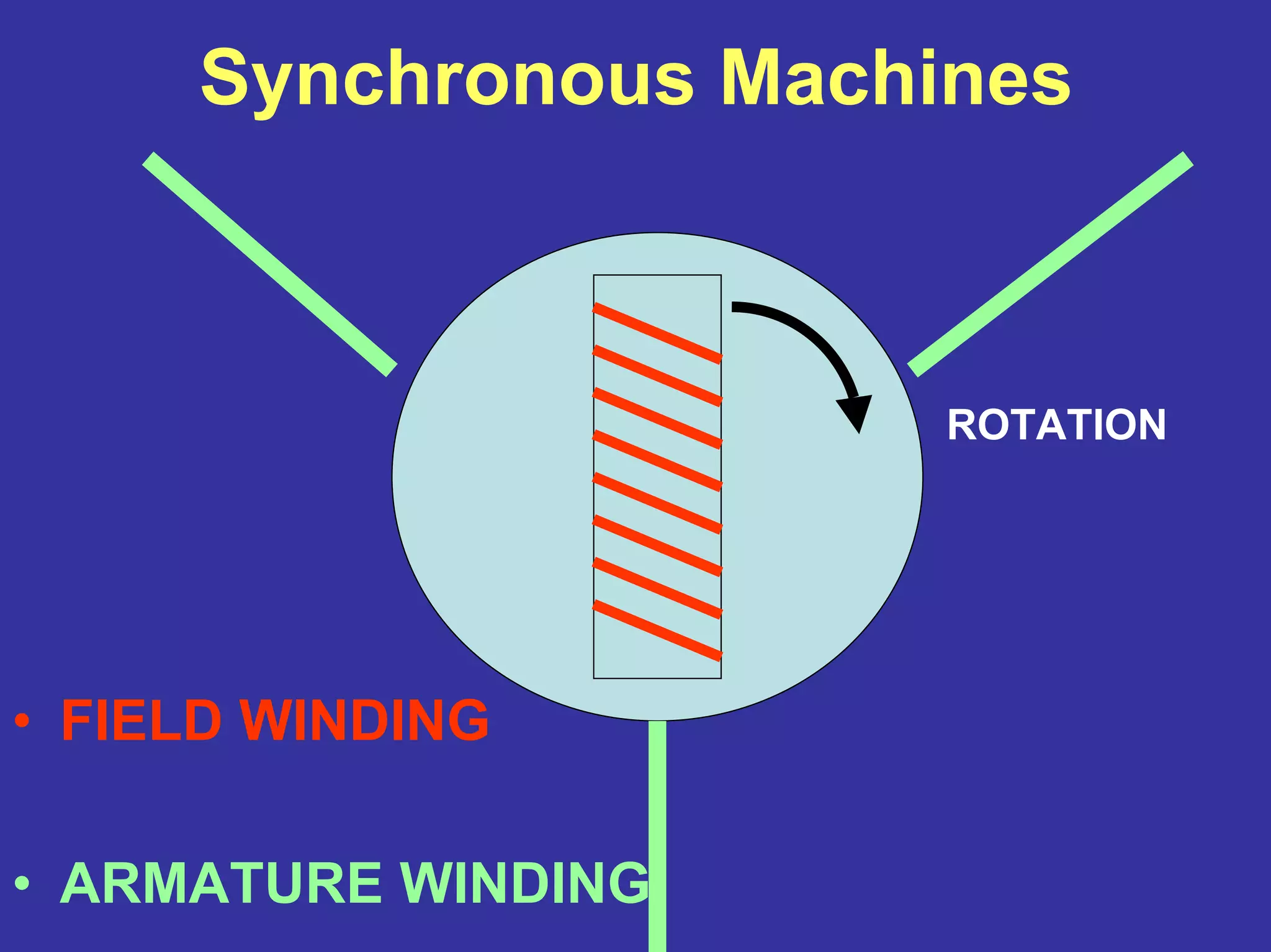 Synchronous machines | PDF | Physics | Science