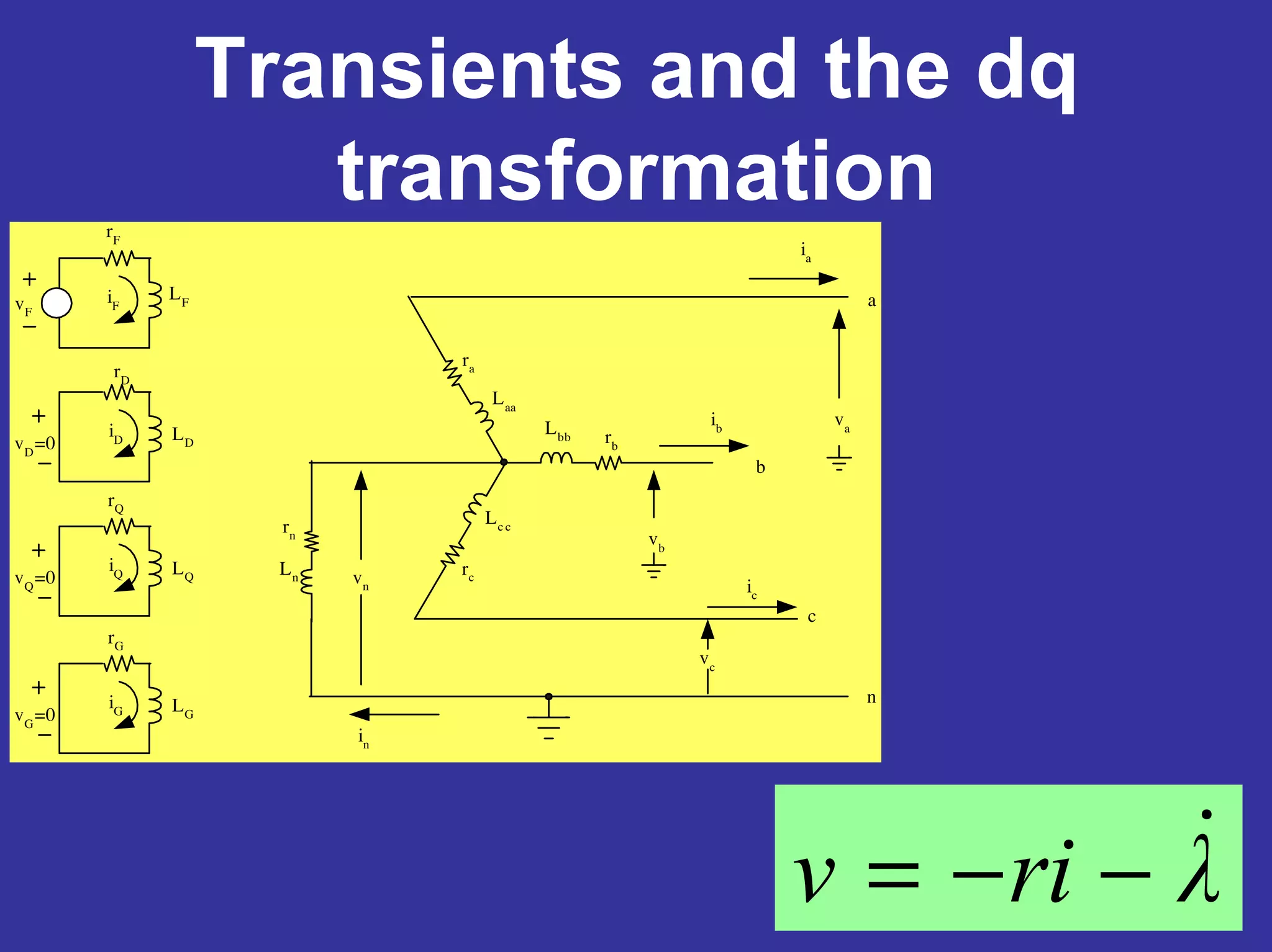 Transients and the dq
transformation
Lbb
rc
ra
rb
rn
Laa
Lc c
Ln
va
vb
vn ic
ib
ia
in
a
b
c
n
vc
rD
LDvD
=0
iD
rG
LGvG
=0
iG
rF
LFiFvF
rQ
LQvQ
=0
iQ
λriv −−=
 