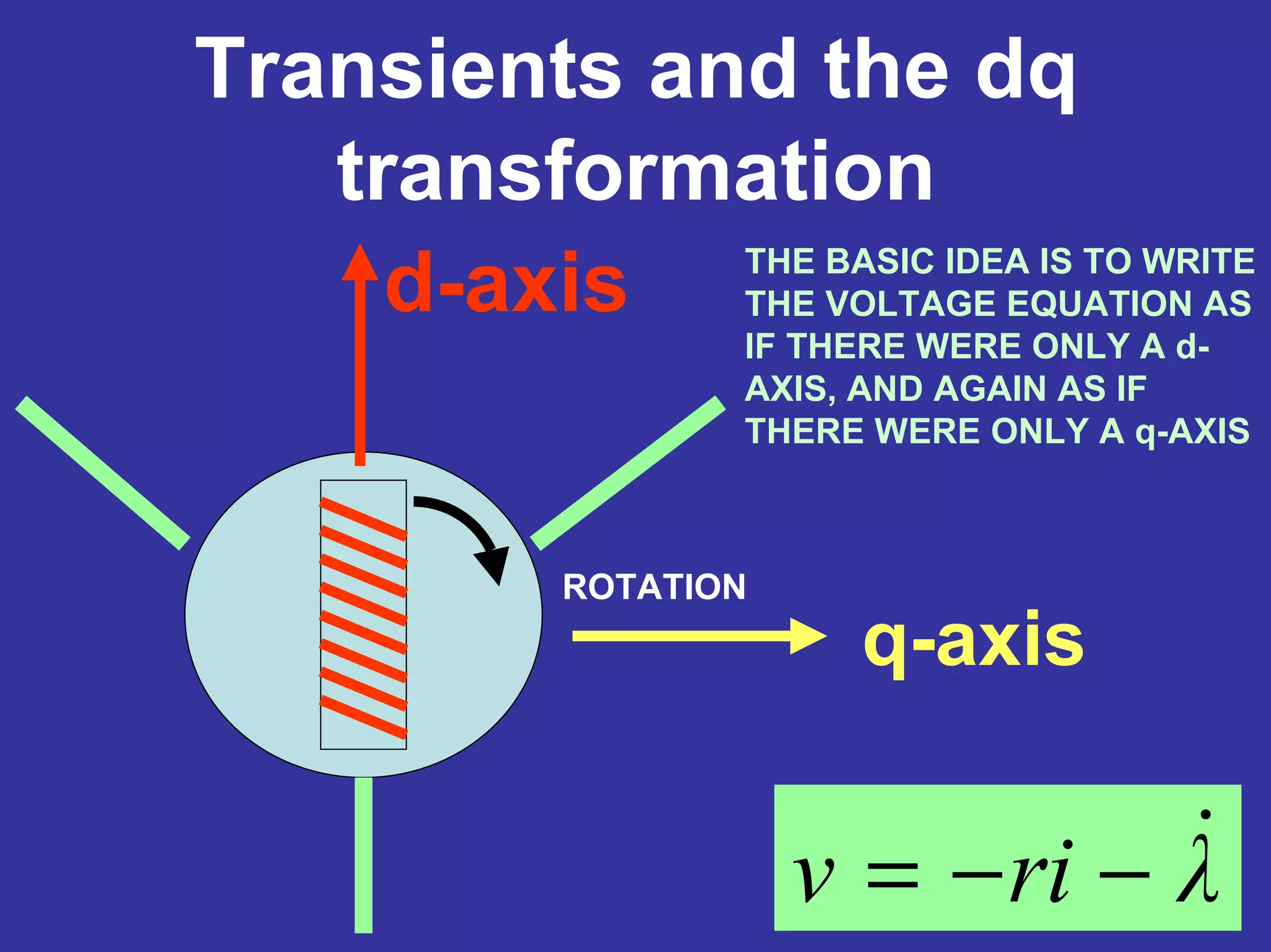 Transients and the dq
transformation
λriv −−=
ROTATION
d-axis
q-axis
THE BASIC IDEA IS TO WRITE
THE VOLTAGE EQUATION AS
IF THERE WERE ONLY A d-
AXIS, AND AGAIN AS IF
THERE WERE ONLY A q-AXIS
 