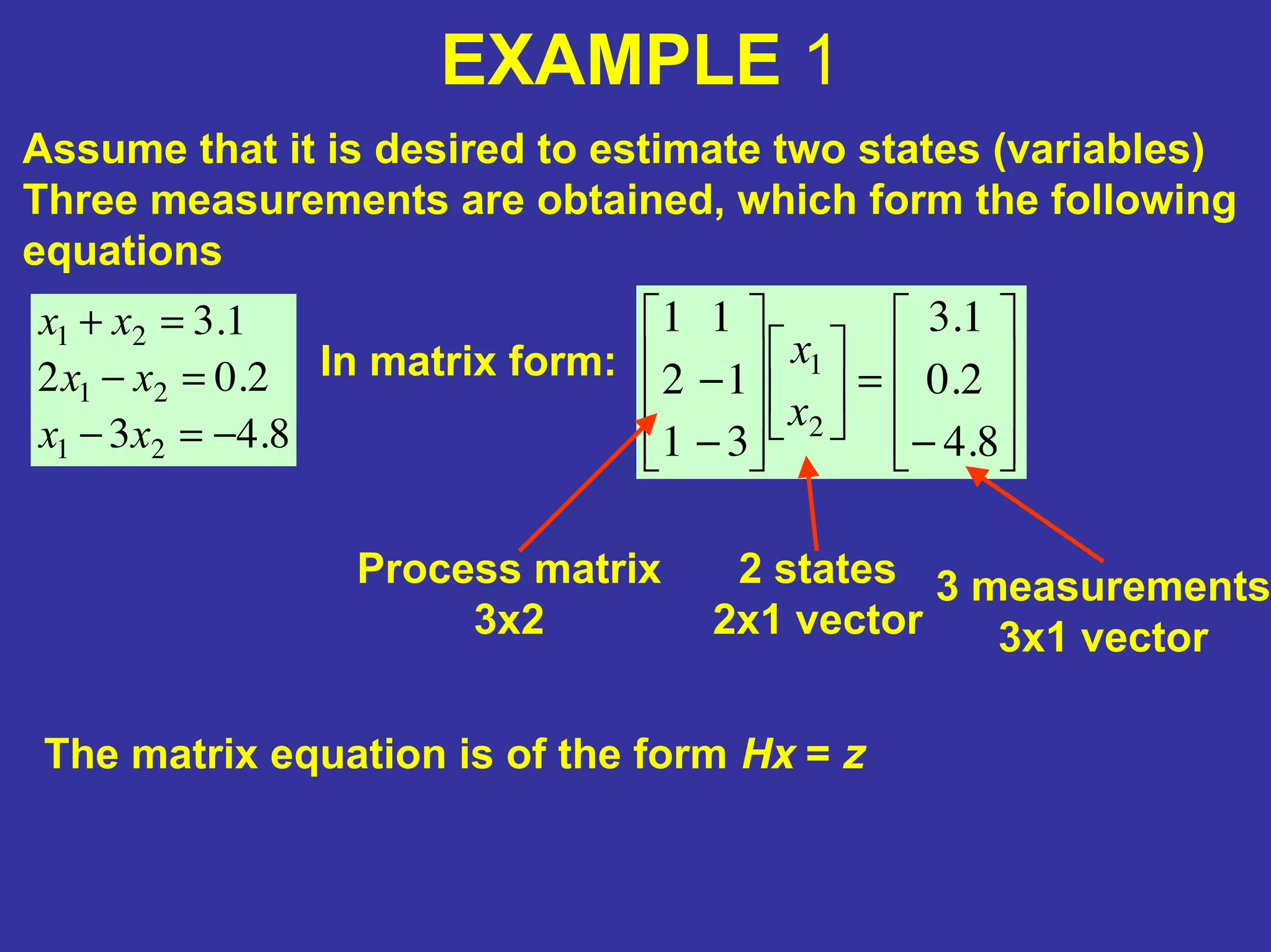 EXAMPLE 1
Assume that it is desired to estimate two states (variables)
Three measurements are obtained, which form the following
equations
8.43
2.02
1.3
21
21
21
−=−
=−
=+
xx
xx
xx
In matrix form:
−
=
−
−
8.4
2.0
1.3
31
12
11
2
1
x
x
The matrix equation is of the form Hx = z
2 states
2x1 vector
3 measurements
3x1 vector
Process matrix
3x2
 