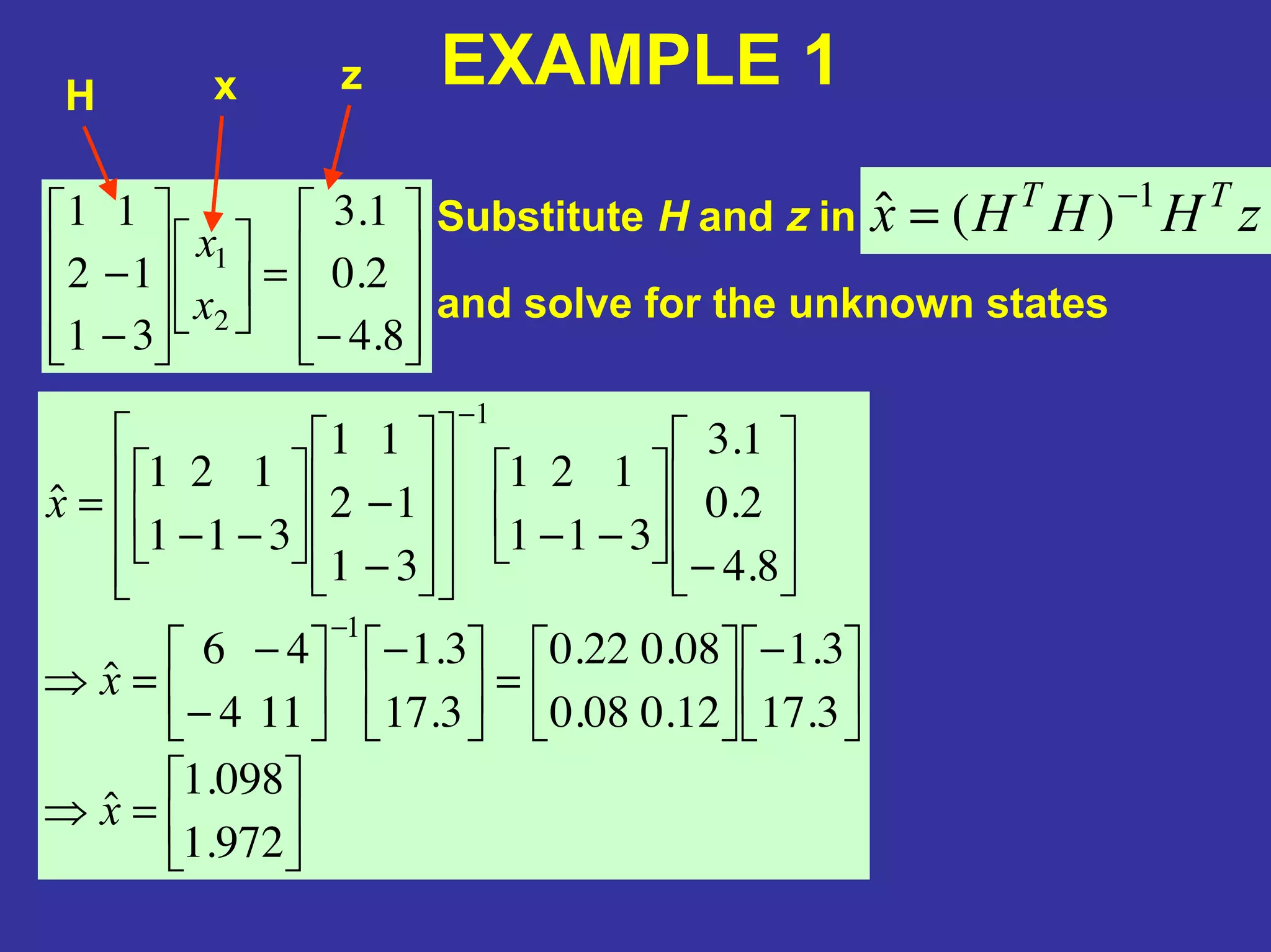 −
=
−
−
8.4
2.0
1.3
31
12
11
2
1
x
x
EXAMPLE 1H x z
zHHHx TT 1
)(ˆ −
=Substitute H and z in
and solve for the unknown states
=⇒
−
=
−
−
−
=⇒
−
−−
−
−
−−
=
−
−
972.1
098.1
ˆ
3.17
3.1
12.008.0
08.022.0
3.17
3.1
114
46
ˆ
8.4
2.0
1.3
311
121
31
12
11
311
121
ˆ
1
1
x
x
x
 
