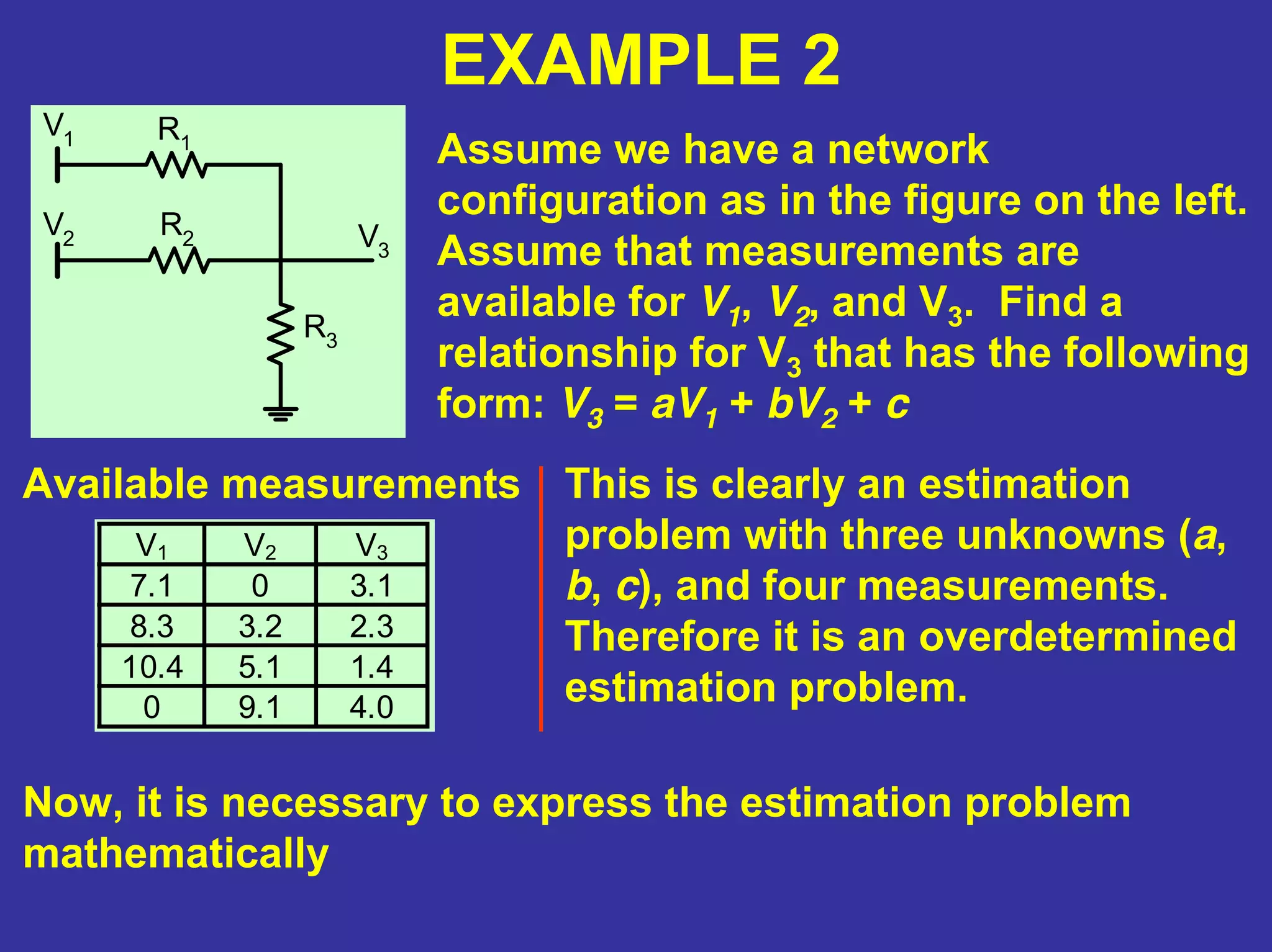 EXAMPLE 2
R1
R2
R3
V1
V2 V3
Assume we have a network
configuration as in the figure on the left.
Assume that measurements are
available for V1, V2, and V3. Find a
relationship for V3 that has the following
form: V3 = aV1 + bV2 + c
Available measurements
V1 V2 V3
7.1 0 3.1
8.3 3.2 2.3
10.4 5.1 1.4
0 9.1 4.0
This is clearly an estimation
problem with three unknowns (a,
b, c), and four measurements.
Therefore it is an overdetermined
estimation problem.
Now, it is necessary to express the estimation problem
mathematically
 