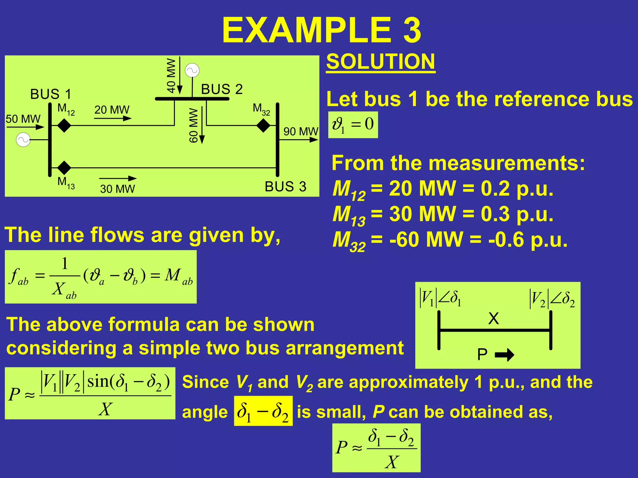 50 MW
M12
M13
M32
BUS 1 BUS 2
BUS 3
40MW
90 MW
20 MW
30 MW 60MW
EXAMPLE 3
SOLUTION
Let bus 1 be the reference bus
01 =ϑ
From the measurements:
M12 = 20 MW = 0.2 p.u.
M13 = 30 MW = 0.3 p.u.
M32 = -60 MW = -0.6 p.u.The line flows are given by,
abba
ab
ab M
X
f =−= )(
1
ϑϑ
The above formula can be shown
considering a simple two bus arrangement
11 δV ∠ 22 δV ∠
X
P
X
δδVV
P
)sin( 2121 −
≈
Since V1 and V2 are approximately 1 p.u., and the
angle is small, P can be obtained as,21 δδ −
X
δδ
P 21 −
≈
 