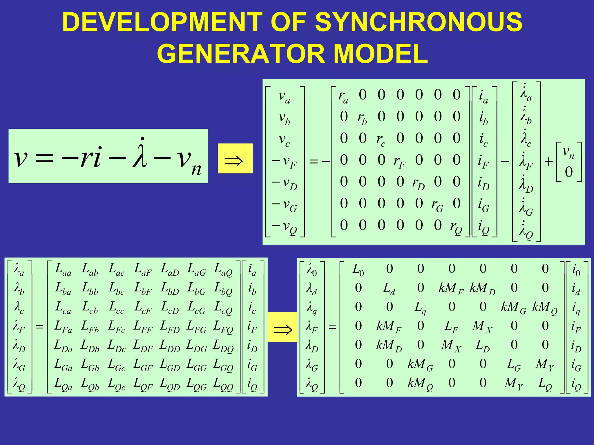 DEVELOPMENT OF SYNCHRONOUS
GENERATOR MODEL
⇒
⇒nvλriv −−−= +−−=
−
−
−
−
0
000000
000000
000000
000000
000000
000000
000000
n
Q
G
D
F
c
b
a
Q
G
D
F
c
b
a
Q
G
D
F
c
b
a
Q
G
D
F
c
b
a
v
λ
λ
λ
λ
λ
λ
λ
i
i
i
i
i
i
i
r
r
r
r
r
r
r
v
v
v
v
v
v
v
=
Q
G
D
F
q
d
QYQ
YGG
DXD
XFF
QGq
DFd
Q
G
D
F
q
d
i
i
i
i
i
i
i
LMkM
MLkM
LMkM
MLkM
kMkML
kMkML
L
λ
λ
λ
λ
λ
λ
λ 000
0000
0000
0000
0000
0000
0000
000000
=
Q
G
D
F
c
b
a
QQQGQDQFQcQbQa
GQGGGDGFGcGbGa
DQDGDDDFDcDbDa
FQFGFDFFFcFbFa
cQcGcDcFcccbca
bQbGbDbFbcbbba
aQaGaDaFacabaa
Q
G
D
F
c
b
a
i
i
i
i
i
i
i
LLLLLLL
LLLLLLL
LLLLLLL
LLLLLLL
LLLLLLL
LLLLLLL
LLLLLLL
λ
λ
λ
λ
λ
λ
λ
 