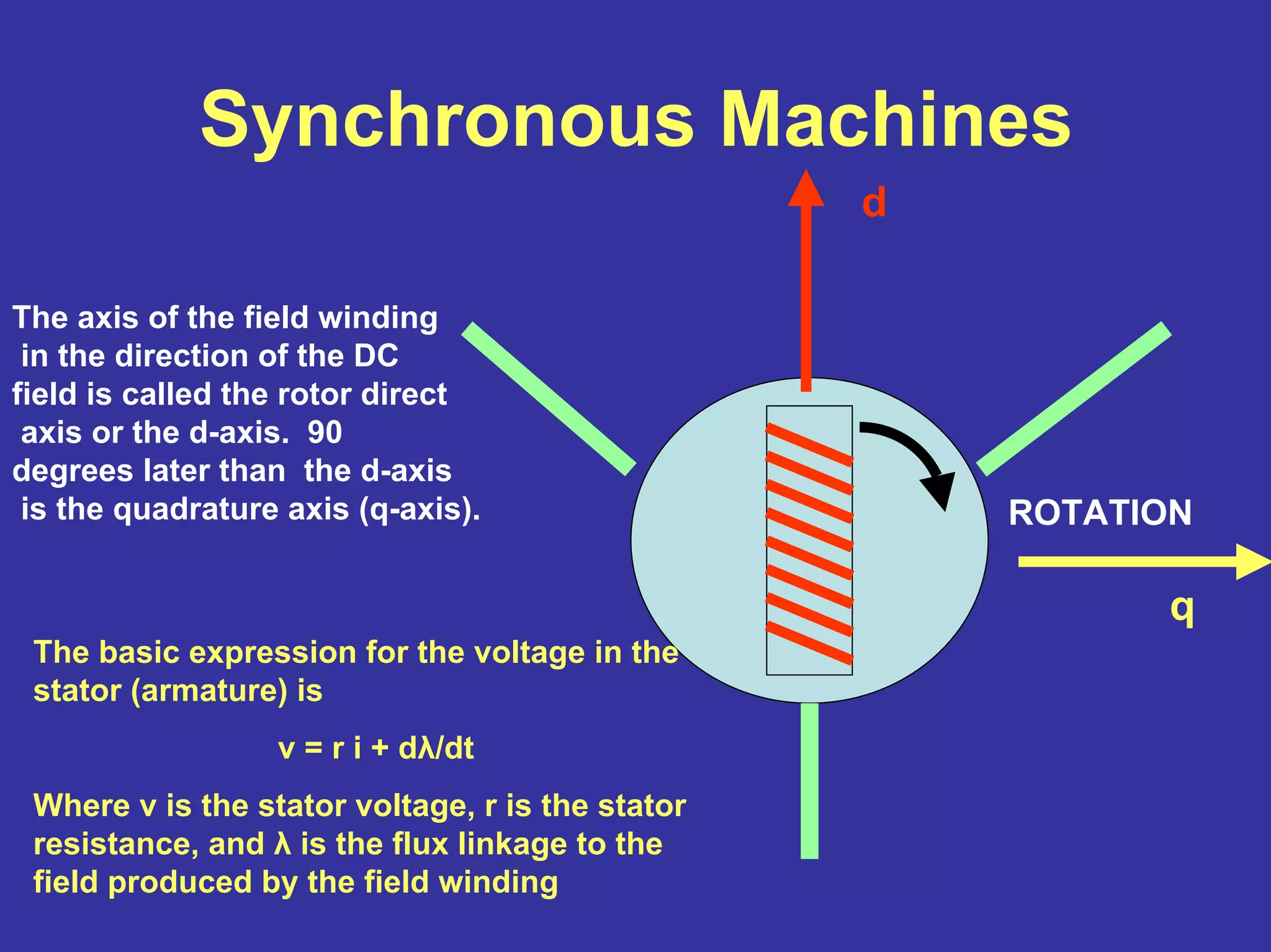 Synchronous Machines
ROTATION
The axis of the field winding
in the direction of the DC
field is called the rotor direct
axis or the d-axis. 90
degrees later than the d-axis
is the quadrature axis (q-axis).
d
q
The basic expression for the voltage in the
stator (armature) is
v = r i + dλ/dt
Where v is the stator voltage, r is the stator
resistance, and λ is the flux linkage to the
field produced by the field winding
 